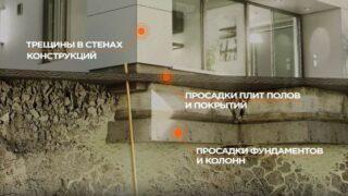 Просадка разных частей здания: осадка внешних зон против средней части